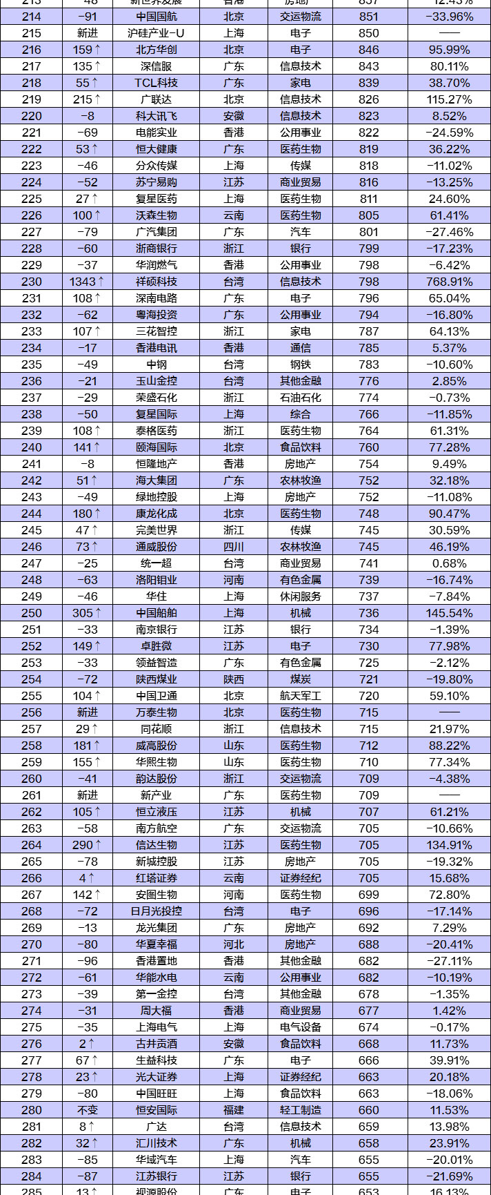 永正化工官網(wǎng)