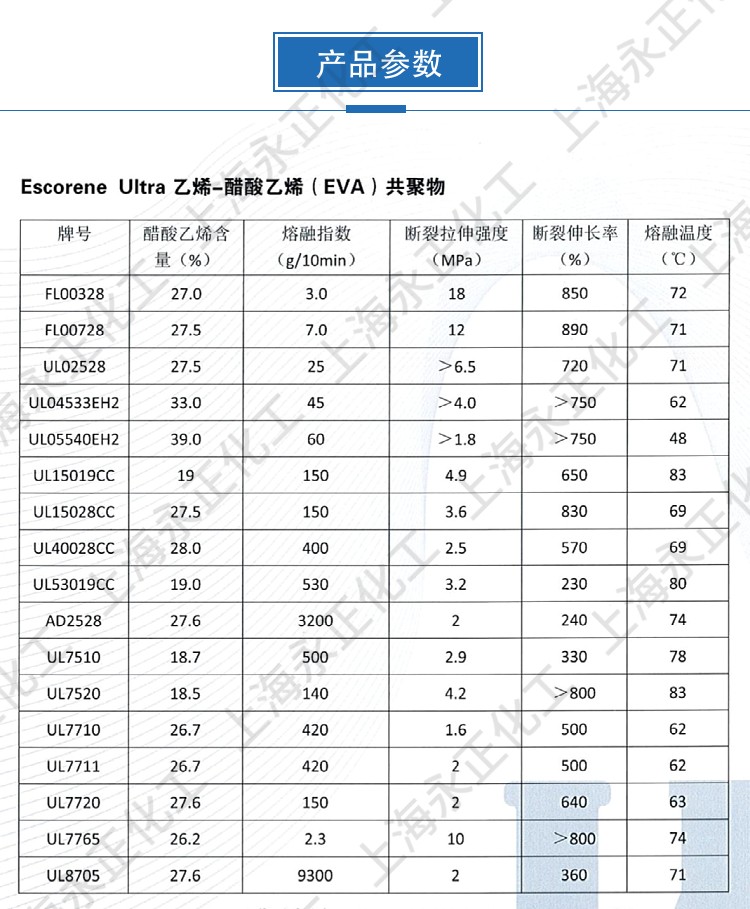 永正化工官網