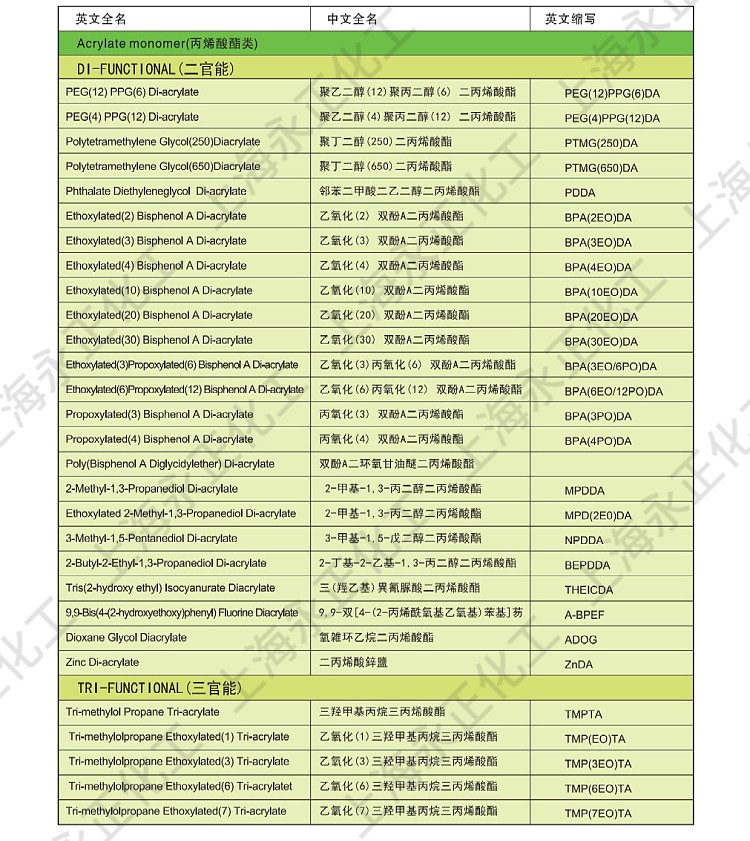 永正化工官網(wǎng)