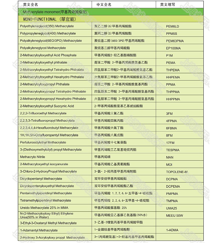 永正化工官網(wǎng)